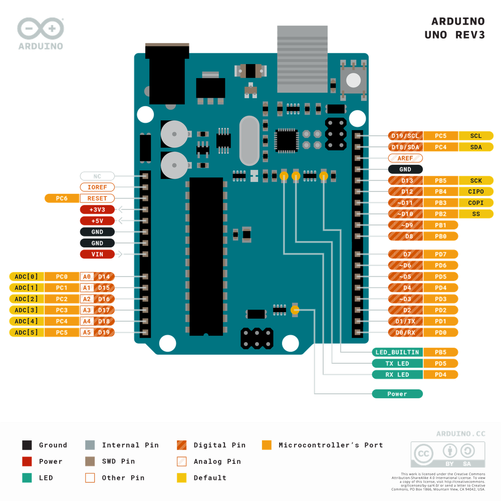 Arduino引脚图