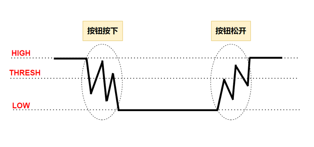 按钮抖动