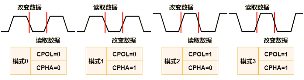 SPI模式示意图