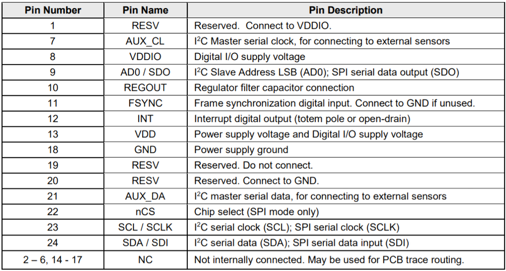 MPU9250 Pinout