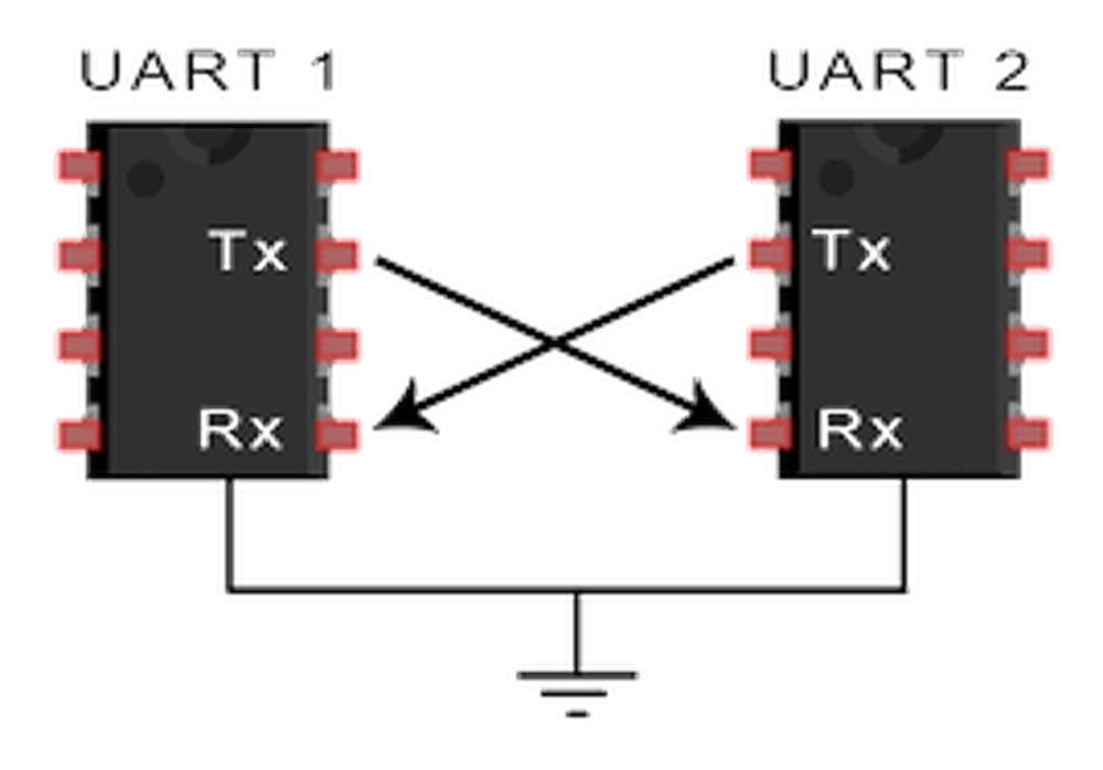 UART接线示意图