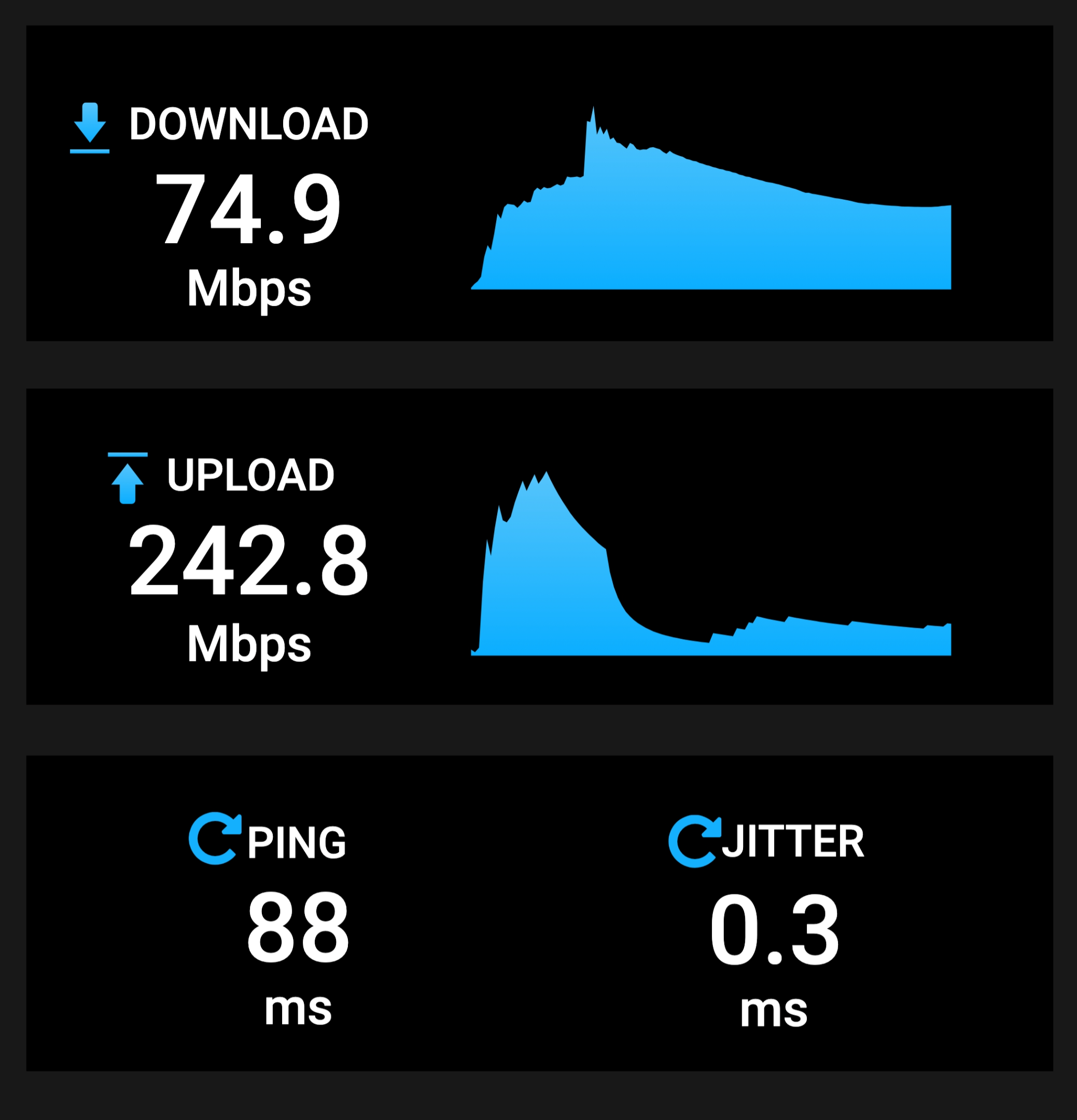 优化后端到端测速:下载 74.9 Mbps,上传 242.8 Mbps,Ping 88 ms