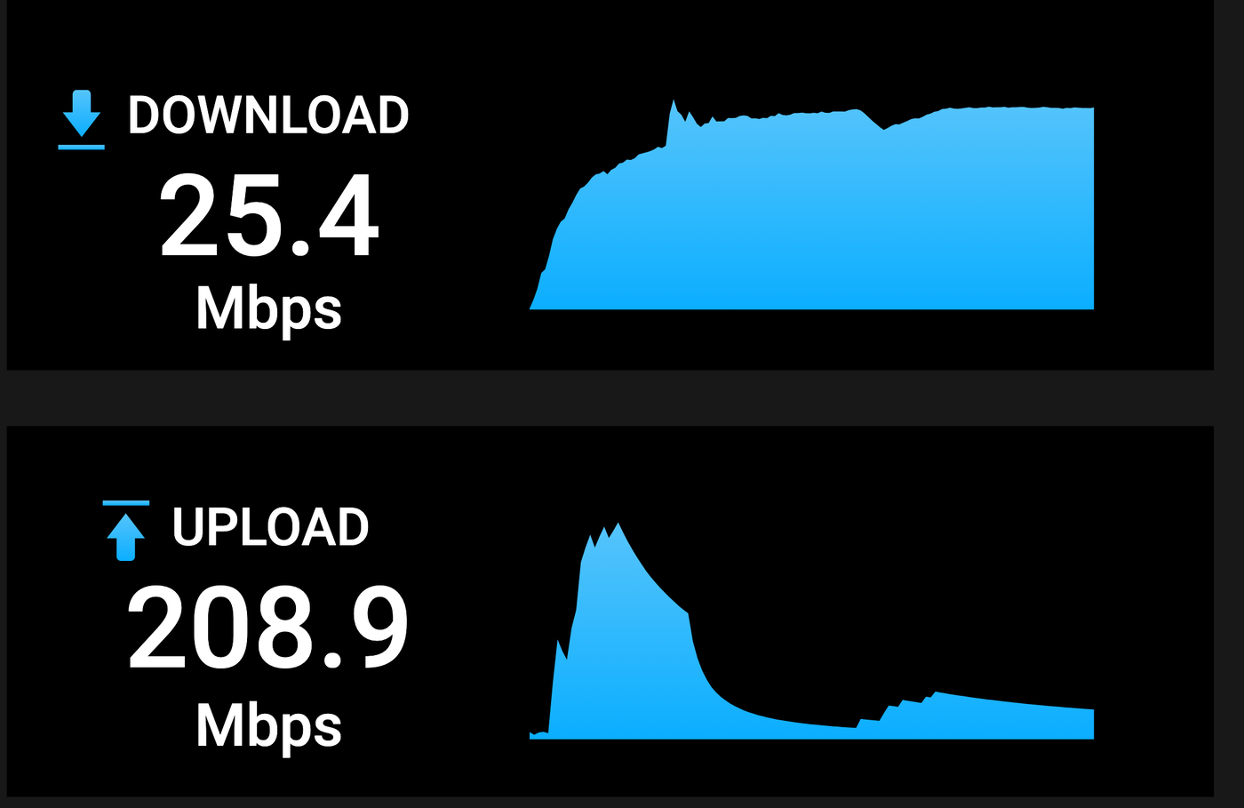 优化前端到端测速：下载 25.4 Mbps，上传 208.9 Mbps
