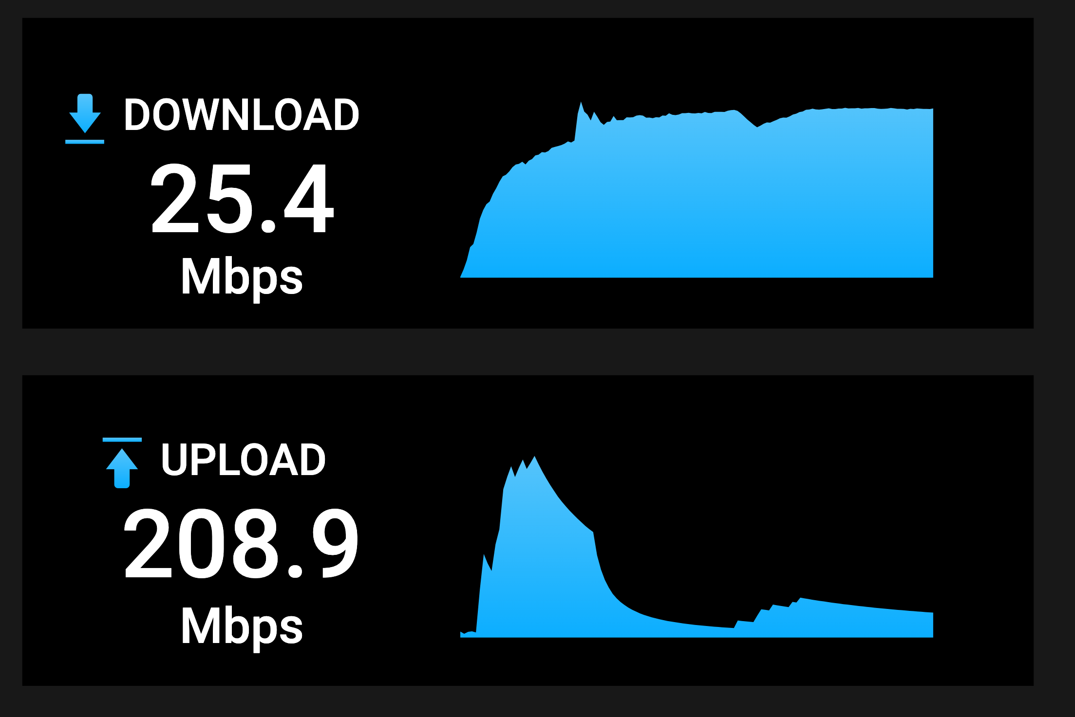 优化前端到端测速:下载 25.4 Mbps,上传 208.9 Mbps