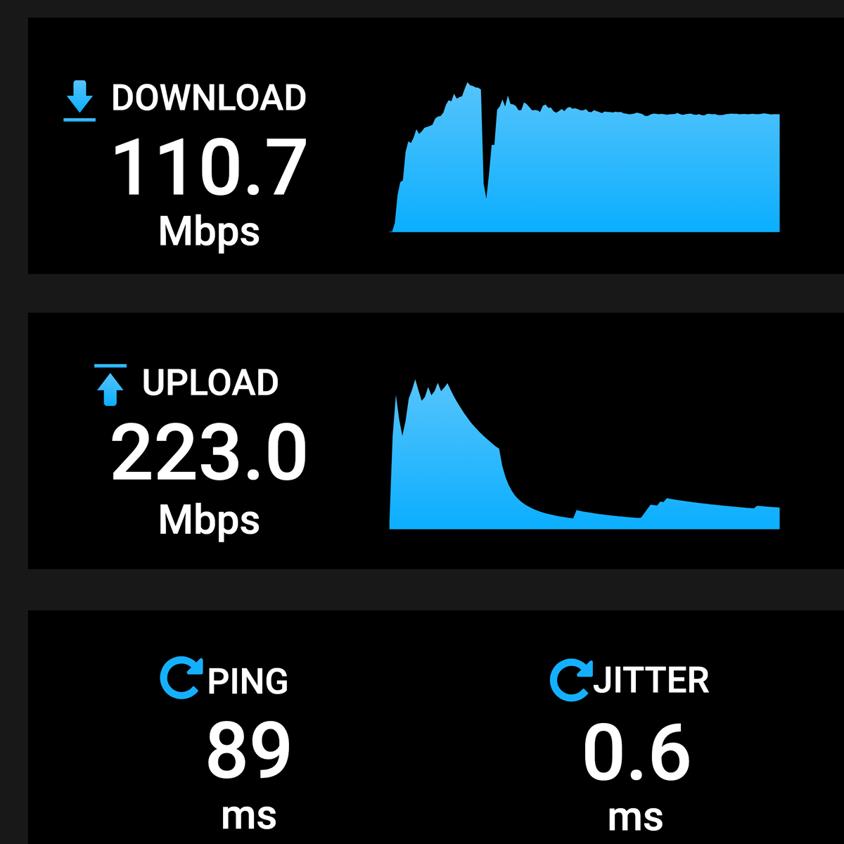 Hysteria 2：下载 110.7 Mbps，上传 223.0 Mbps，Ping 89 ms