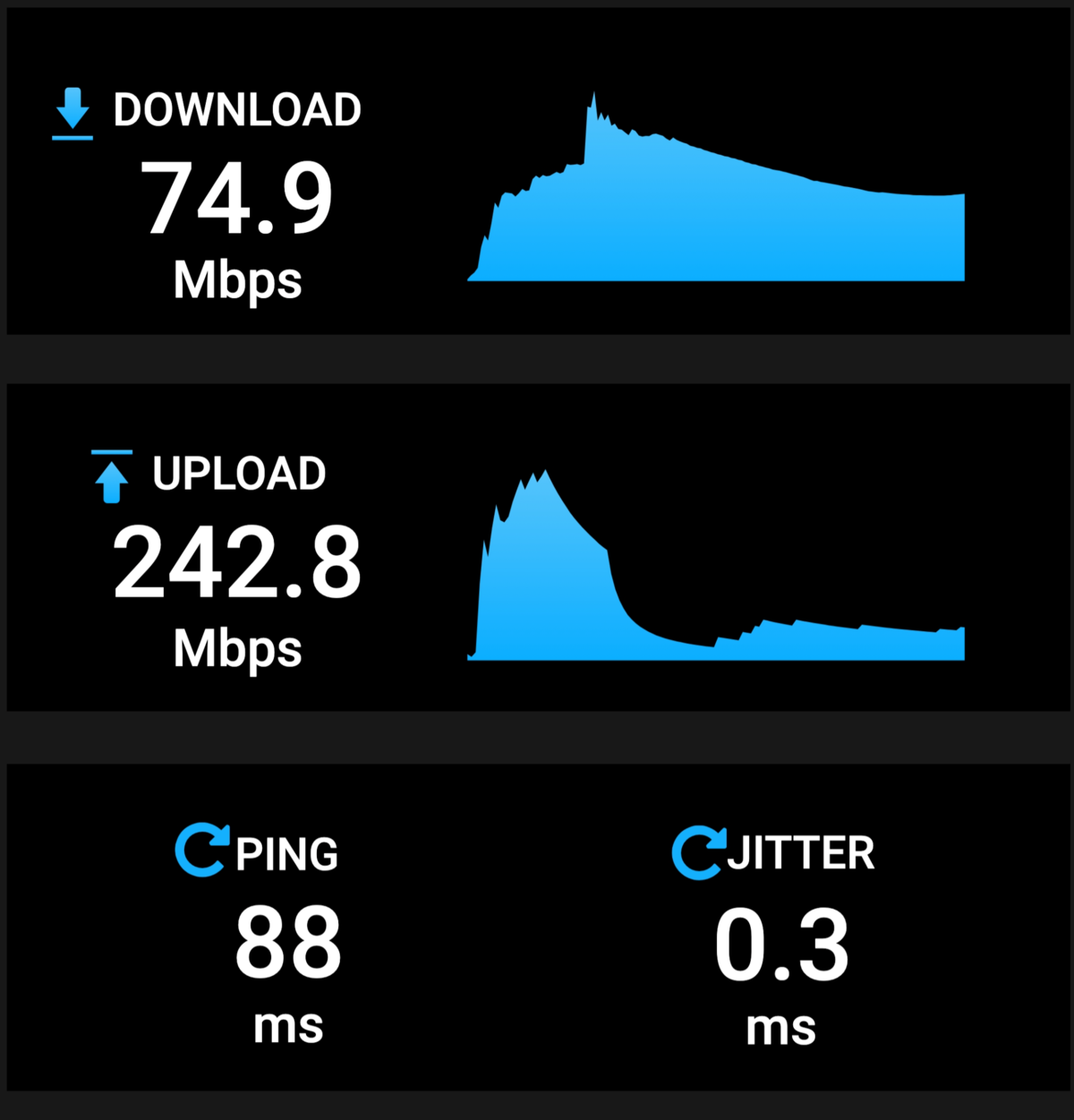VLESS/REALITY：下载 74.9 Mbps，上传 242.8 Mbps，Ping 88 ms